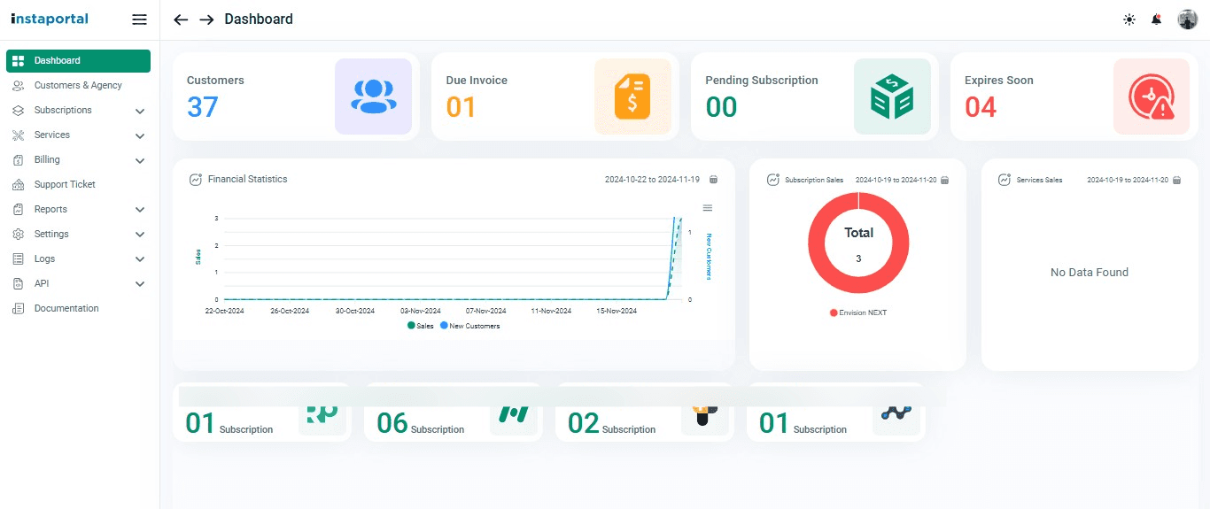 Dashboard — financial statistics, subscription sales, and overview metrics